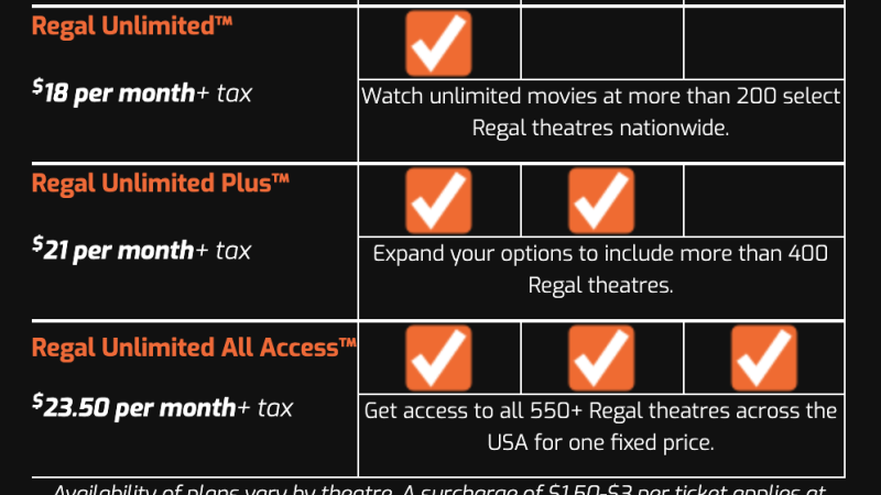 Regal Unlimited Cancel subscription